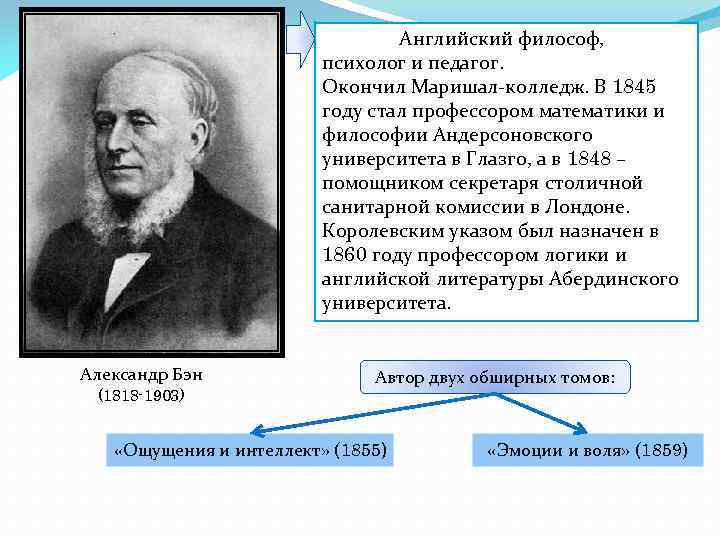  Английский философ, психолог и педагог. Окончил Маришал-колледж. В 1845 году стал профессором математики