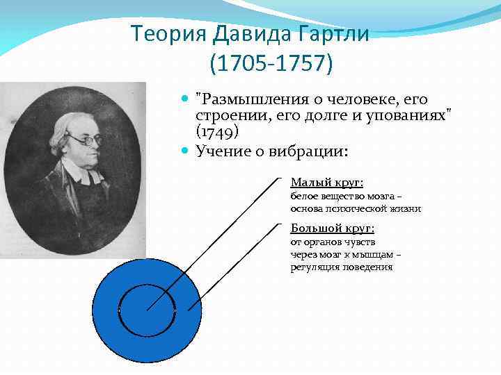 Теория Давида Гартли (1705 -1757) 