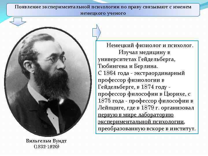 Появление экспериментальной психологии по праву связывают с именем немецкого ученого Немецкий физиолог и психолог.