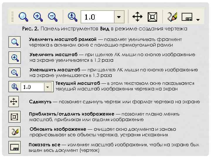 Рис. 2. Панель инструментов Вид в режиме создания чертежа Увеличить масштаб рамкой — позволяет