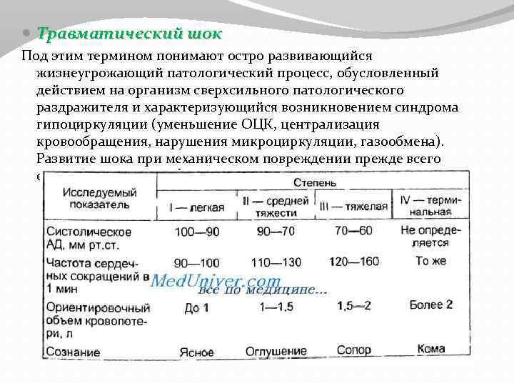  Травматический шок Под этим термином понимают остро развивающийся жизнеугрожающий патологический процесс, обусловленный действием