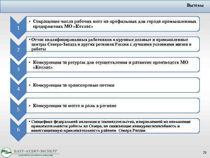 Вызовы 1 • Сокращение числа рабочих мест на профильных для города промышленных предприятиях МО