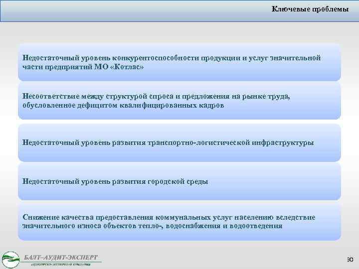 Ключевые проблемы Недостаточный уровень конкурентоспособности продукции и услуг значительной части предприятий МО «Котлас» Несоответствие