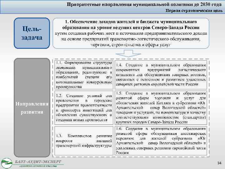 Приоритетные направления муниципальной политики до 2030 года Первая стратегическая цель 34 