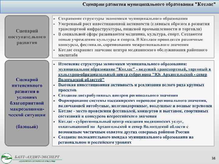Сценарии развития муниципального образования "Котлас" 38 