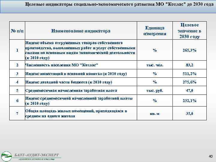 Целевые индикаторы социально-экономического развития МО "Котлас" до 2030 года Целевое значение в 2030 году