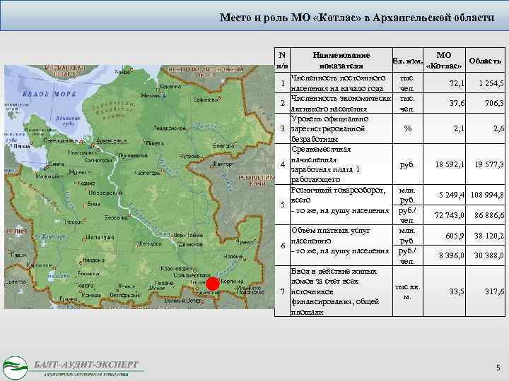 Место и роль МО «Котлас» в Архангельской области N п/п 1 2 3 4