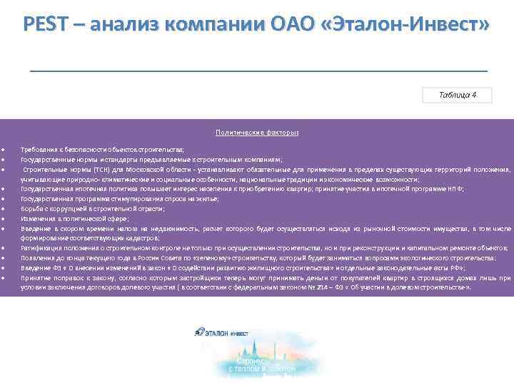  PEST – aнализ компании ОАО «Эталон-Инвест» Таблица 4 Политические факторы: Требования к безопасности