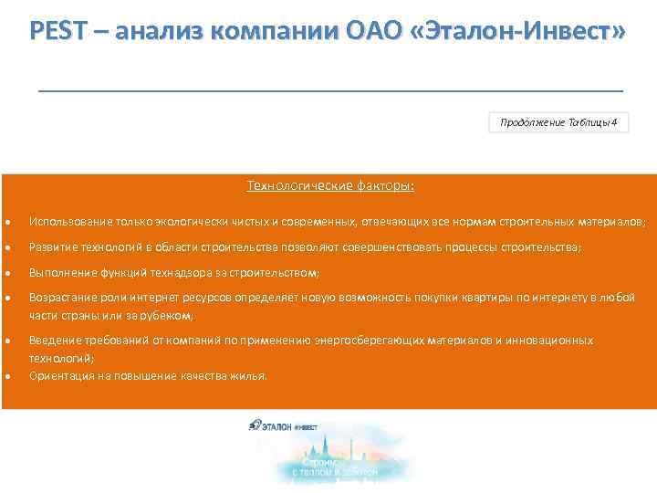  PEST – анализ компании ОАО «Эталон-Инвест» Продолжение Таблицы 4 Технологические факторы: Использование только