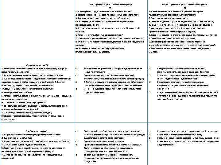  Сильные стороны(S) 1. Наличие надежных поставщиков в лице компаний, которые входят в состав