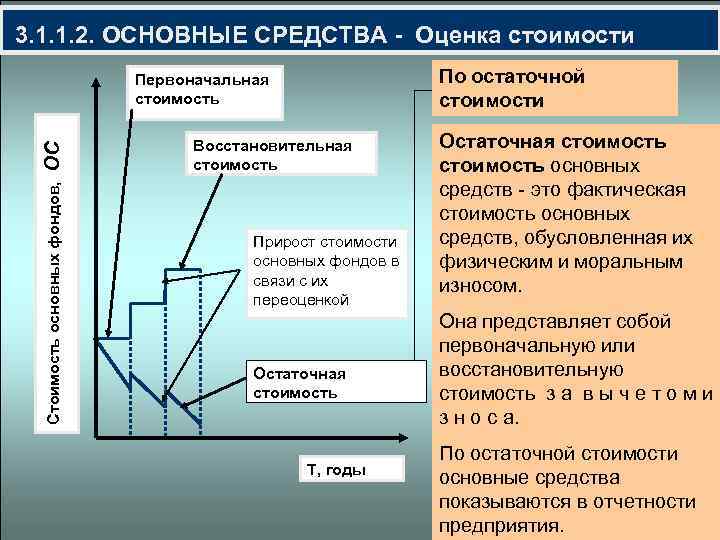 Выявить ресурсы определяющие стоимость данного проекта