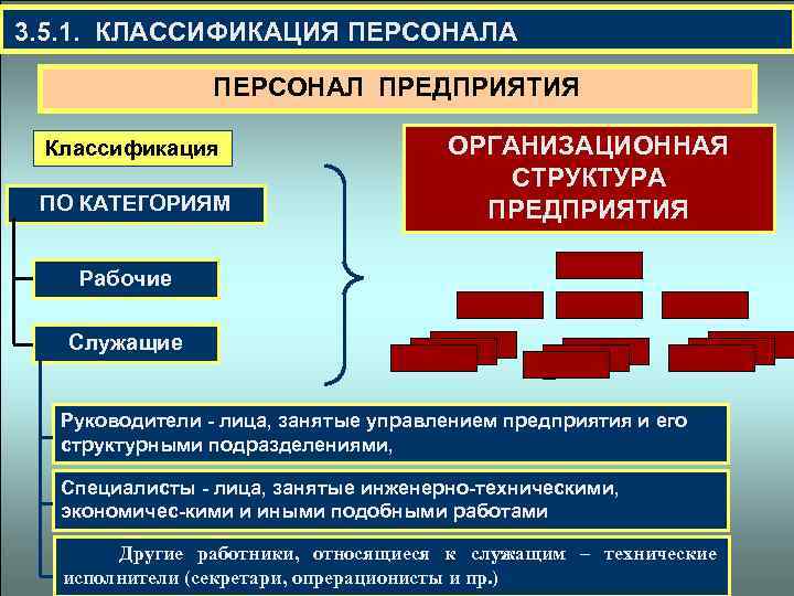  3. 5. 1. КЛАССИФИКАЦИЯ ПЕРСОНАЛА ПЕРСОНАЛ ПРЕДПРИЯТИЯ Классификация ПО КАТЕГОРИЯМ ОРГАНИЗАЦИОННАЯ СТРУКТУРА ПРЕДПРИЯТИЯ