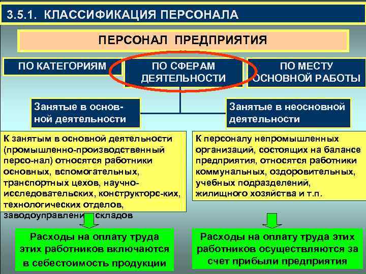 На какие группы подразделяются персонал