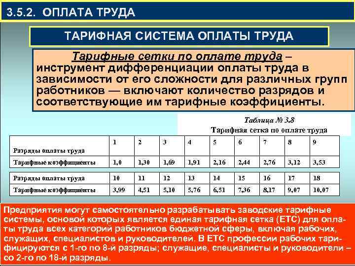 В зависимости от размера. Тарифная ставка оплаты труда. Тарифная сетка оплаты труда. Тарифные ставки рабочих. Тарифная ставка рабочего.