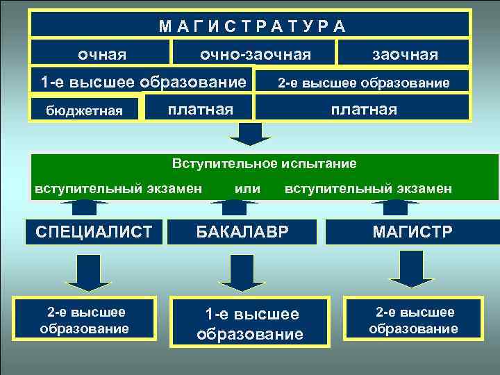 Какие ресурсы предприятия