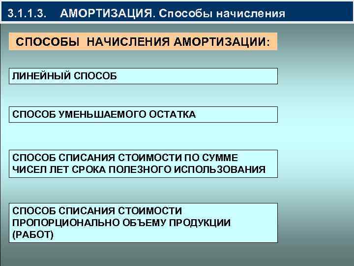 Способы амортизации оборудования