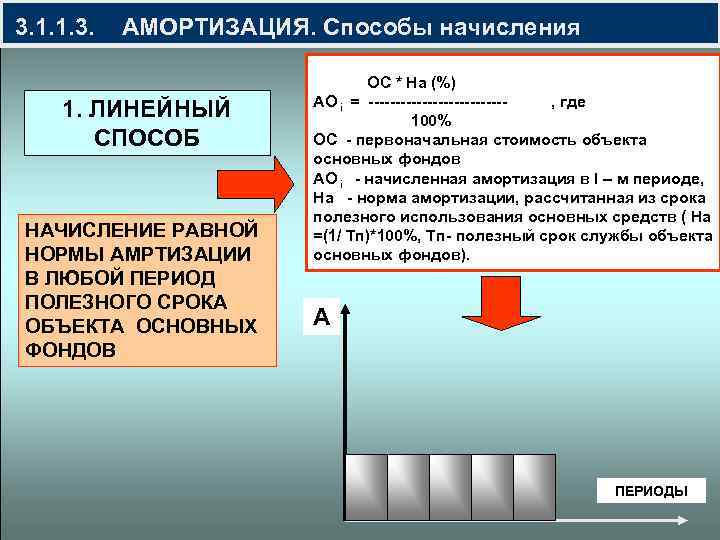  3. 1. 1. 3. АМОРТИЗАЦИЯ. Способы начисления ОС * На (%) 1. ЛИНЕЙНЫЙ