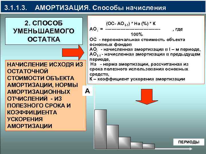 Использование временных ресурсов