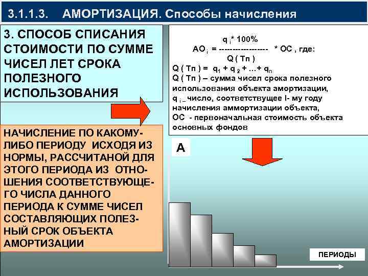 Амортизация способом суммы чисел лет. Амортизация методом суммы чисел лет. Способ начисления по сумме чисел лет срока полезного использования. Норма амортизации методом суммы чисел лет. 3. Способ начисления по сумме чисел лет срока полезного использования.