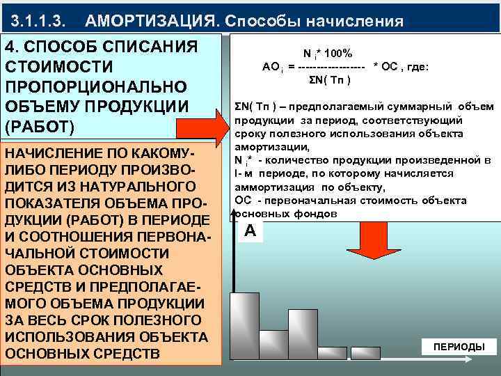 Какие способы начисления амортизации применяются в практике промышленных предприятий