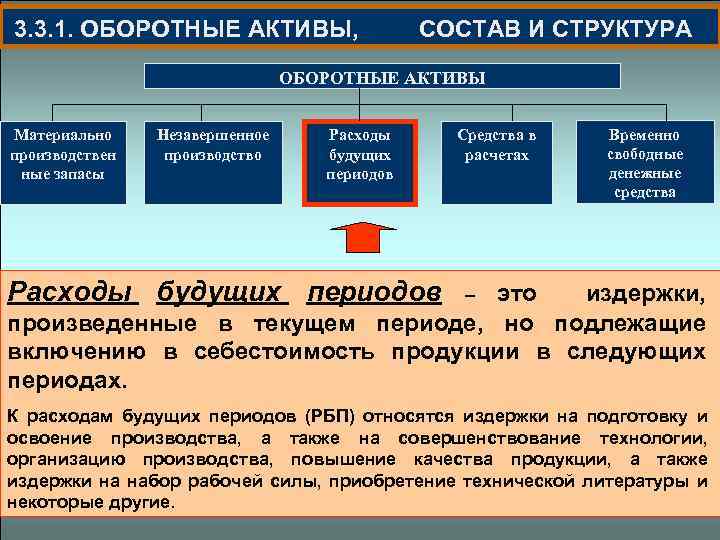 Ресурсы производства потребление. В состав оборотных активов входят. Состав оборотных активов предприятия. Оборотные Активы примеры. Основные и оборотные Активы.