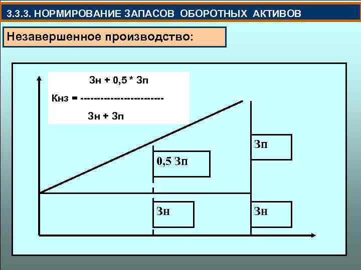 Запасы незавершенного производства. Нормирование запасов графики. Стандартный запас и незавершенное производство. Стандартный запас и незавершенное производство отличия.