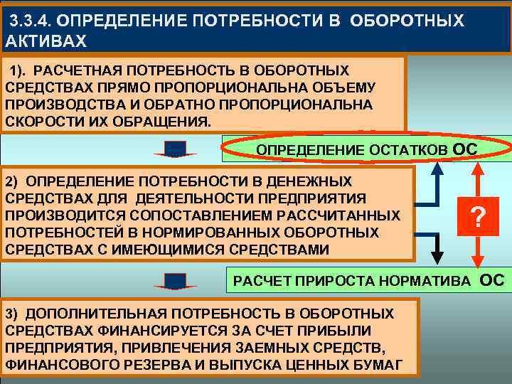  3. 3. 4. ОПРЕДЕЛЕНИЕ ПОТРЕБНОСТИ В ОБОРОТНЫХ АКТИВАХ 1). РАСЧЕТНАЯ ПОТРЕБНОСТЬ В ОБОРОТНЫХ