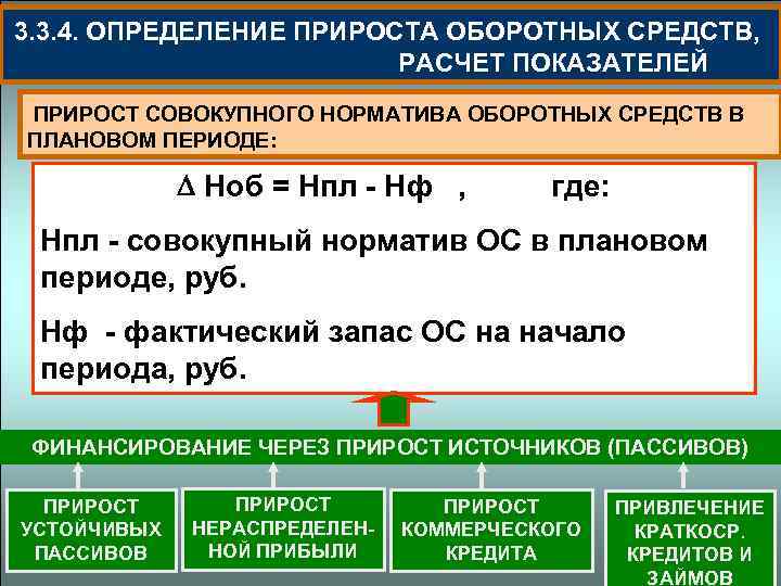  3. 3. 4. ОПРЕДЕЛЕНИЕ ПРИРОСТА ОБОРОТНЫХ СРЕДСТВ, РАСЧЕТ ПОКАЗАТЕЛЕЙ ПРИРОСТ СОВОКУПНОГО НОРМАТИВА ОБОРОТНЫХ