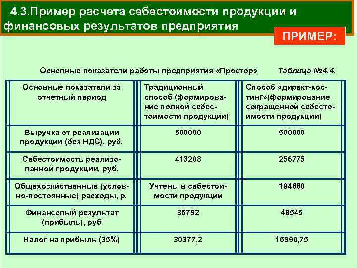 4. 3. Пример расчета себестоимости продукции и финансовых результатов предприятия ПРИМЕР: Основные показатели работы