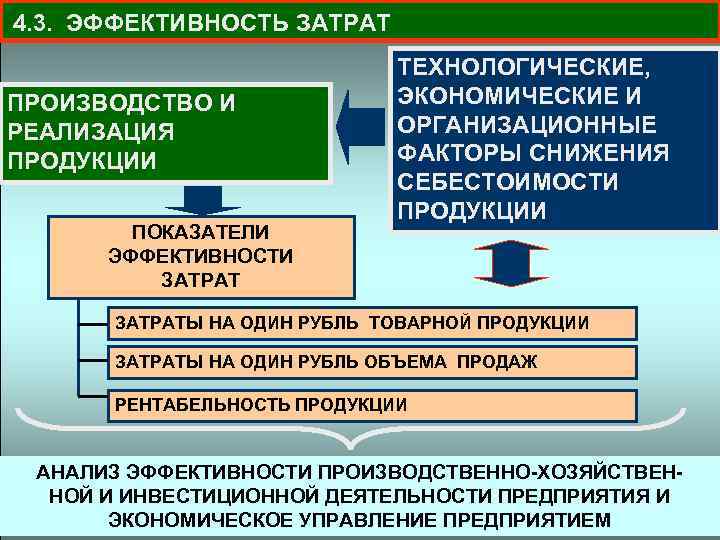 Затраты использования. Эффективность затрат. Показатели эффективности текущих затрат. Технологические затраты на производство продукции. Экономическая эффективность затрат.