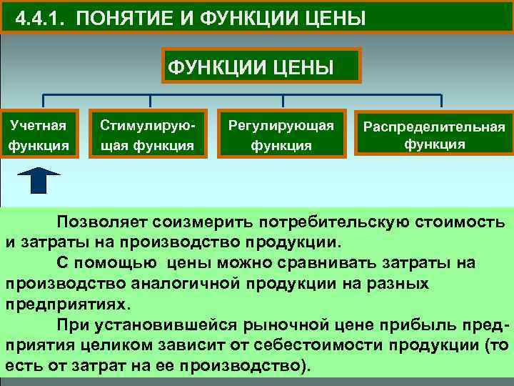 4. 4. 1. ПОНЯТИЕ И ФУНКЦИИ ЦЕНЫ Учетная функция Стимулирующая функция Регулирующая функция Распределительная