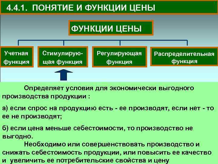 4. 4. 1. ПОНЯТИЕ И ФУНКЦИИ ЦЕНЫ Учетная функция Стимулирующая функция Регулирующая функция Распределительная