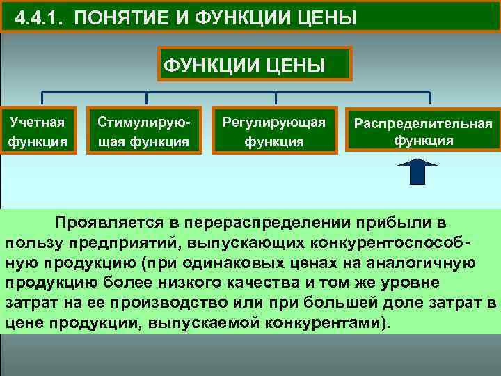 4. 4. 1. ПОНЯТИЕ И ФУНКЦИИ ЦЕНЫ Учетная функция Стимулирующая функция Регулирующая функция Распределительная