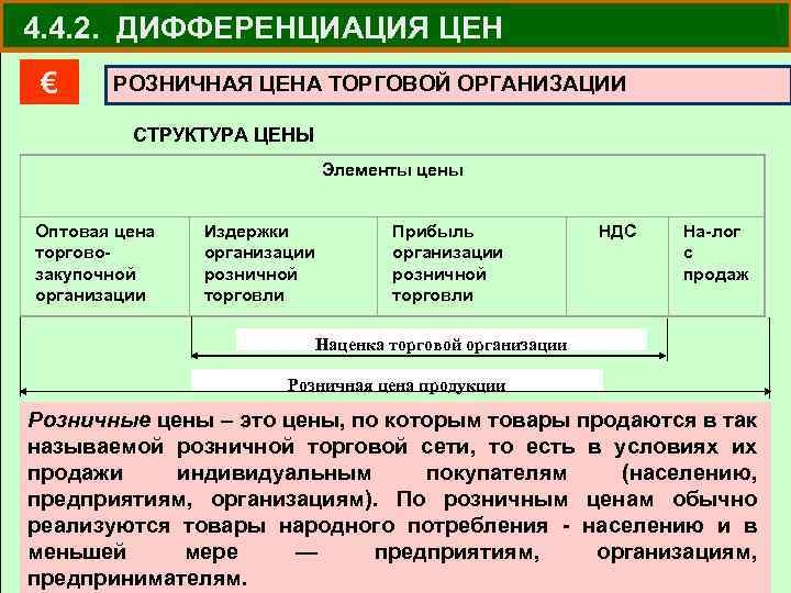 4. 4. 2. ДИФФЕРЕНЦИАЦИЯ ЦЕН € РОЗНИЧНАЯ ЦЕНА ТОРГОВОЙ ОРГАНИЗАЦИИ СТРУКТУРА ЦЕНЫ Элементы цены