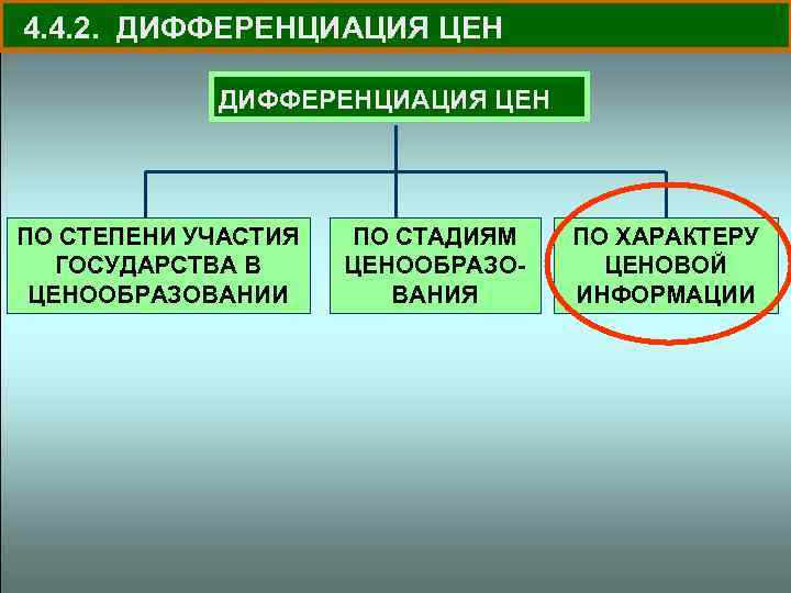 4. 4. 2. ДИФФЕРЕНЦИАЦИЯ ЦЕН ПО СТЕПЕНИ УЧАСТИЯ ГОСУДАРСТВА В ЦЕНООБРАЗОВАНИИ ПО СТАДИЯМ ЦЕНООБРАЗОВАНИЯ