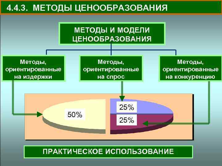 4. 4. 3. МЕТОДЫ ЦЕНООБРАЗОВАНИЯ МЕТОДЫ И МОДЕЛИ ЦЕНООБРАЗОВАНИЯ Методы, ориентированные на издержки Методы,