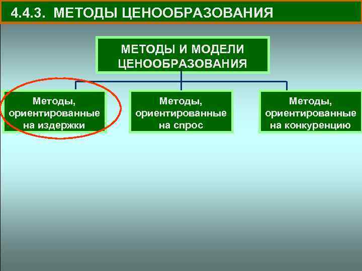 4. 4. 3. МЕТОДЫ ЦЕНООБРАЗОВАНИЯ МЕТОДЫ И МОДЕЛИ ЦЕНООБРАЗОВАНИЯ Методы, ориентированные на издержки Методы,