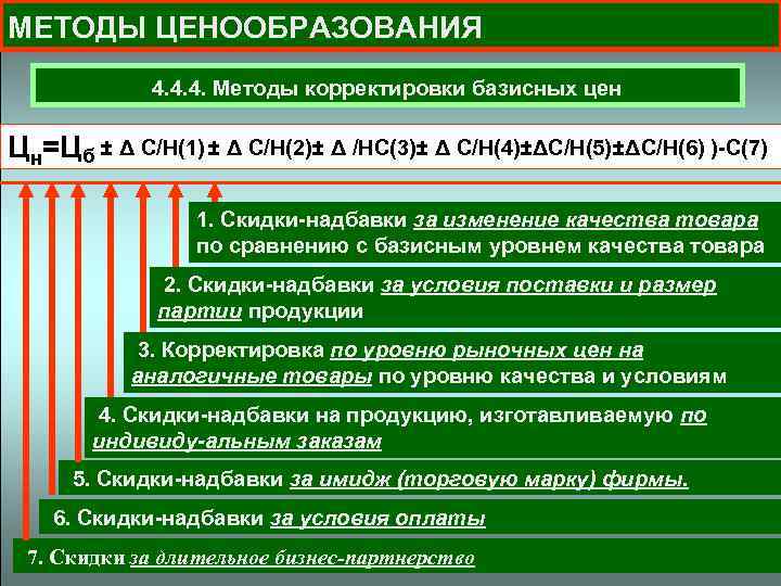 МЕТОДЫ ЦЕНООБРАЗОВАНИЯ 4. 4. 4. Методы корректировки базисных цен Цн=Цб ± Δ С/Н(1) ±