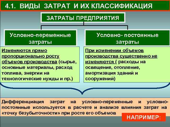 4. 1. ВИДЫ ЗАТРАТ И ИХ КЛАССИФИКАЦИЯ ЗАТРАТЫ ПРЕДПРИЯТИЯ Условно-переменные затраты Изменяются прямо пропорционально