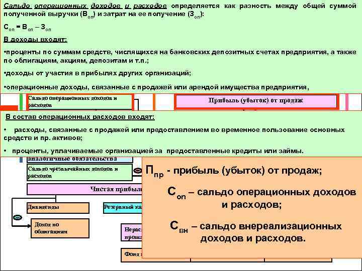 Сальдо операционных доходов и расходов определяется как разность между общей суммой полученной выручки (Воп)