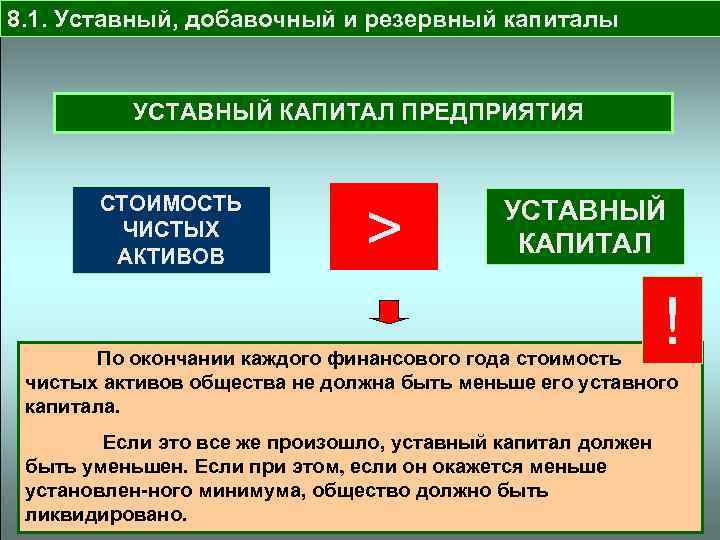 8. 1. Уставный, добавочный и резервный капиталы УСТАВНЫЙ КАПИТАЛ ПРЕДПРИЯТИЯ СТОИМОСТЬ ЧИСТЫХ АКТИВОВ >