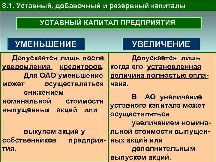 Случаи уменьшения уставного капитала. Увеличение и уменьшение уставного капитала. Источники увеличения и уменьшения уставного капитала.