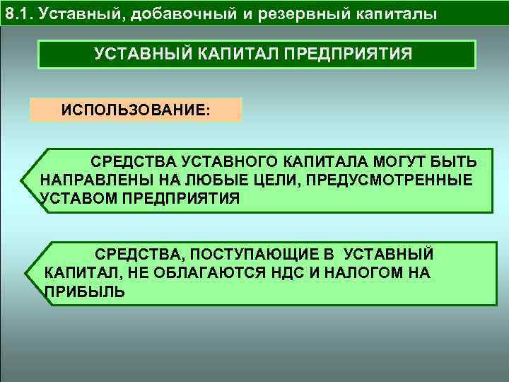 8. 1. Уставный, добавочный и резервный капиталы УСТАВНЫЙ КАПИТАЛ ПРЕДПРИЯТИЯ ИСПОЛЬЗОВАНИЕ: СРЕДСТВА УСТАВНОГО КАПИТАЛА