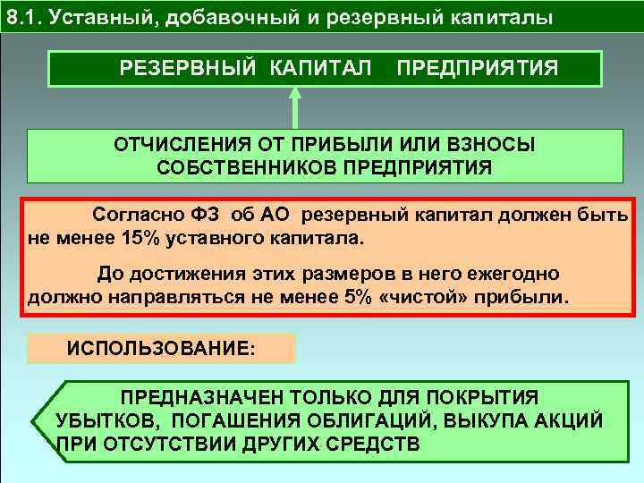 8. 1. Уставный, добавочный и резервный капиталы РЕЗЕРВНЫЙ КАПИТАЛ ПРЕДПРИЯТИЯ ОТЧИСЛЕНИЯ ОТ ПРИБЫЛИ ИЛИ