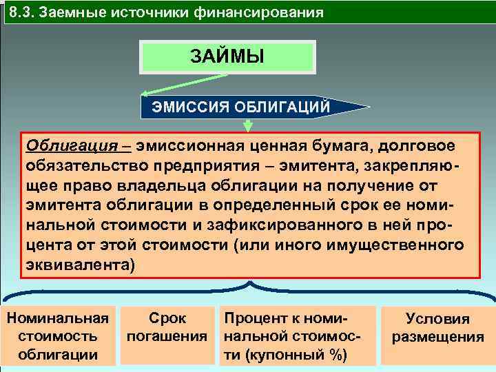 8. 3. Заемные источники финансирования ЗАЙМЫ ЭМИССИЯ ОБЛИГАЦИЙ Облигация – эмиссионная ценная бумага, долговое