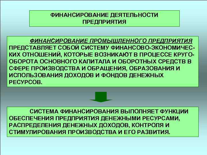 ФИНАНСИРОВАНИЕ ДЕЯТЕЛЬНОСТИ ПРЕДПРИЯТИЯ ФИНАНСИРОВАНИЕ ПРОМЫШЛЕННОГО ПРЕДПРИЯТИЯ ПРЕДСТАВЛЯЕТ СОБОЙ СИСТЕМУ ФИНАНСОВО-ЭКОНОМИЧЕСКИХ ОТНОШЕНИЙ, КОТОРЫЕ ВОЗНИКАЮТ В