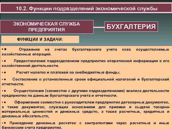 10. 2. Функции подразделений экономической службы ЭКОНОМИЧЕСКАЯ СЛУЖБА ПРЕДПРИЯТИЯ БУХГАЛТЕРИЯ ФУНКЦИИ И ЗАДАЧИ: •