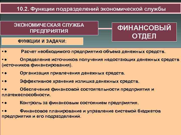 10. 2. Функции подразделений экономической службы ЭКОНОМИЧЕСКАЯ СЛУЖБА ПРЕДПРИЯТИЯ ФУНКЦИИ И ЗАДАЧИ: • ·