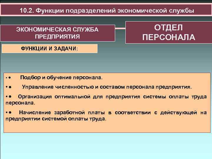 10. 2. Функции подразделений экономической службы ЭКОНОМИЧЕСКАЯ СЛУЖБА ПРЕДПРИЯТИЯ ОТДЕЛ ПЕРСОНАЛА ФУНКЦИИ И ЗАДАЧИ: