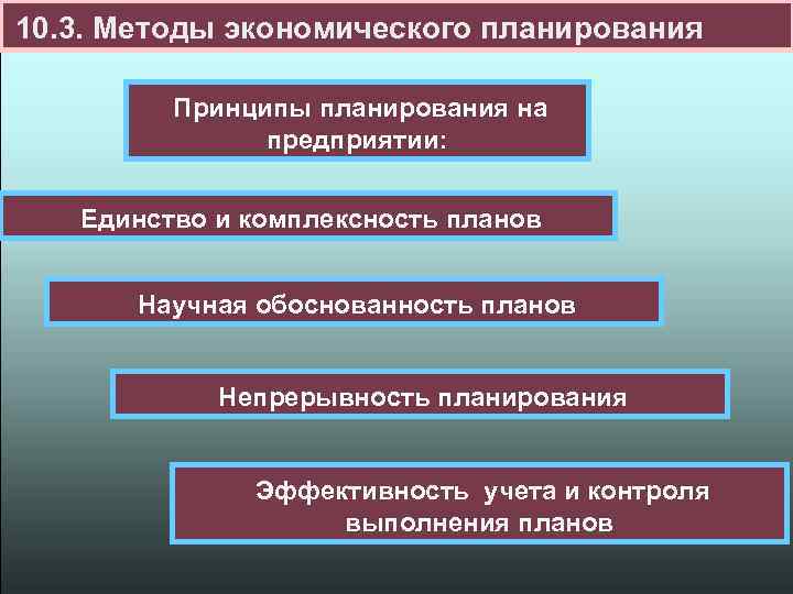 10. 3. Методы экономического планирования Принципы планирования на предприятии: Единство и комплексность планов Научная